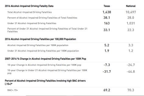 Drunk Driving Stats