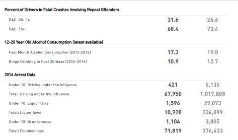 Drunk Driving Stats